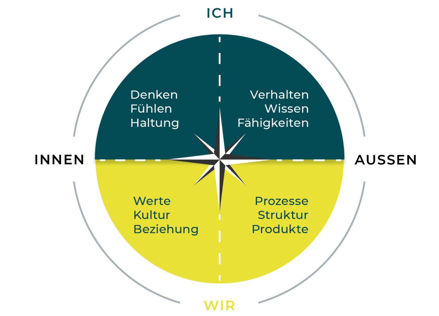 LUST AUF GUTe Mitarbeitende? Nachhaltige Fort- und Weiterbildung